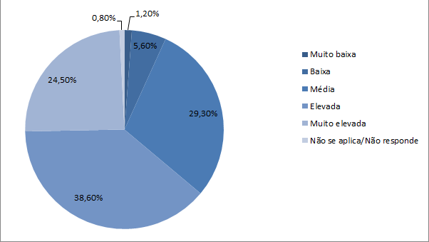 4 satisfacao com curso